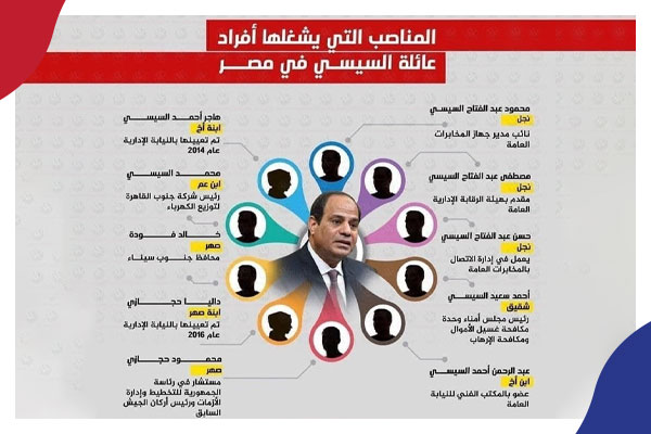 عائلة حاكمة جديدة: الهيمنة وتوريث السلطة.. أدوات السيسي لامتلاك مصر   